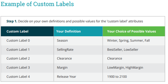 ָ�ϣ�������ùȸ�Google Shopping��Product Listing Ads