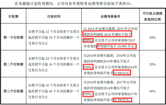 解读跨境上市公司丨跨境通系列⑤：股权激励怎么做