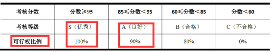 解读跨境上市公司丨跨境通系列⑤：股权激励怎么做