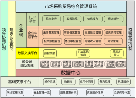 从0139到9610和1039 跨境电商新机遇