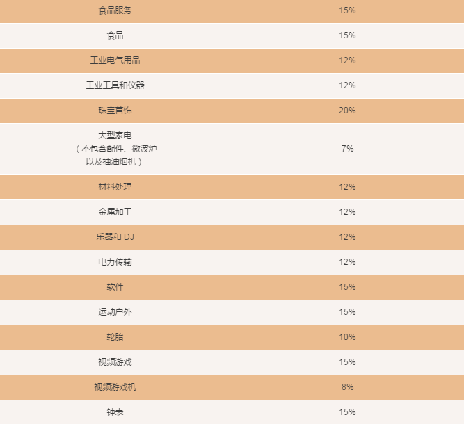 厉害了！亚马逊将取消欧洲五国站点所有品类的最低销售佣金！