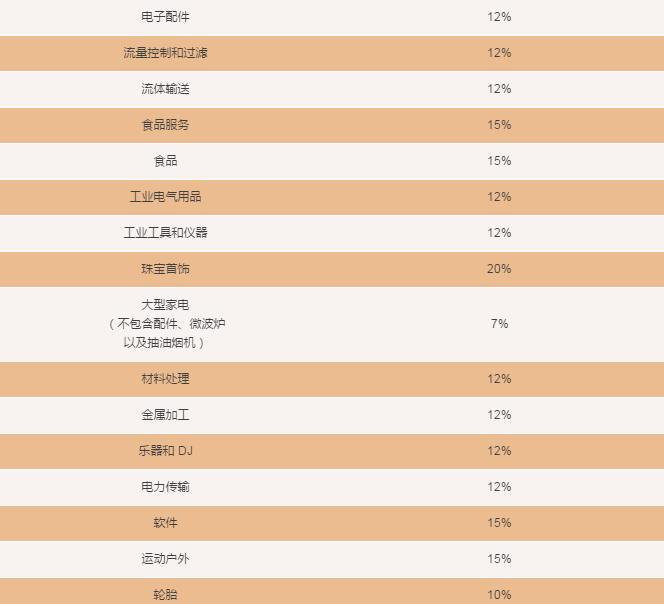 厉害了！亚马逊将取消欧洲五国站点所有品类的最低销售佣金！