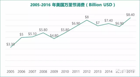 万圣节大狂欢，精准流量催化订单的妙招你敢不看？