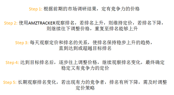 亚马逊产品最佳类目怎么选择,类目排名优化方