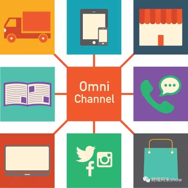 跨境电商多渠道被认可接受,个性化营销重要性