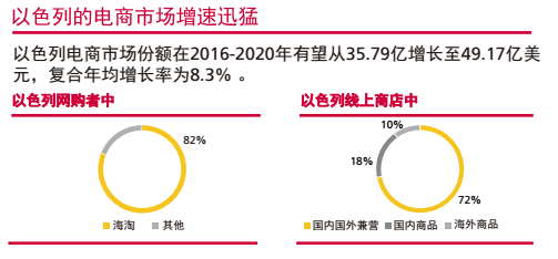 激增单量已致巴西、以色列线路暂停接收跨境包裹，谁来破局？