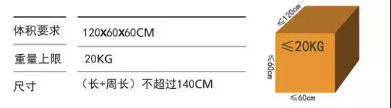 激增单量已致巴西、以色列线路暂停接收跨境包裹，谁来破局？