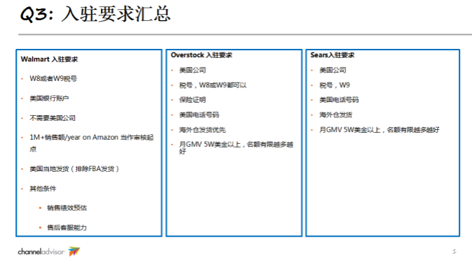 不打无准备之战，详解沃尔玛、Overstock、Sears三大平台入驻指南