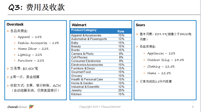 不打无准备之战，详解沃尔玛、Overstock、Sears三大平台入驻指南