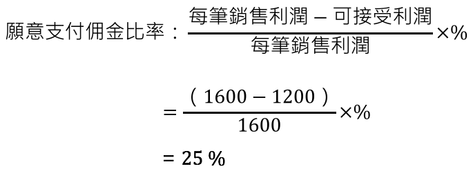 PPC关键字广告是什么？一次搞懂CPC、CPM广告投放术语