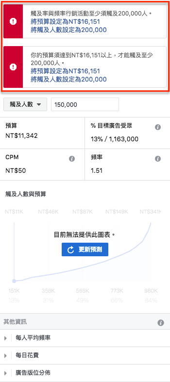 PPC关键字广告是什么？一次搞懂CPC、CPM广告投放术语