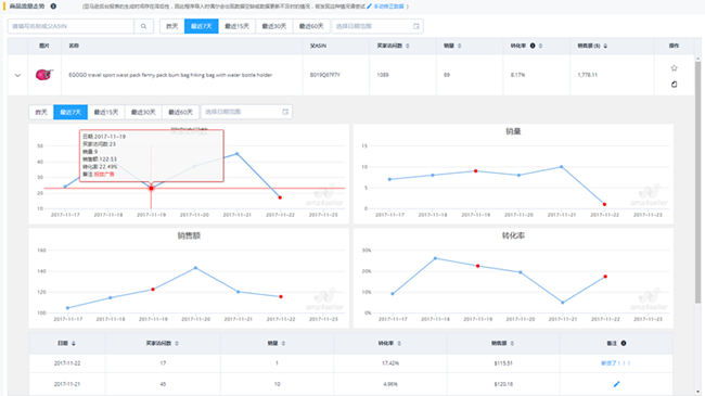 amz4seller亚马逊卖家工具:免费的多终端店铺管