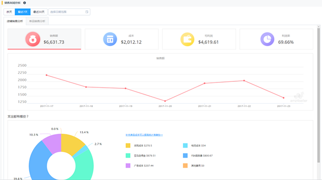 amz4seller亚马逊卖家工具:免费的多终端店铺管