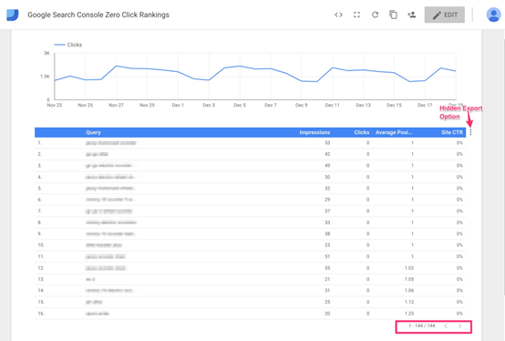 如何利用Google Search Console找出那些排名很高却零点击的关键词？