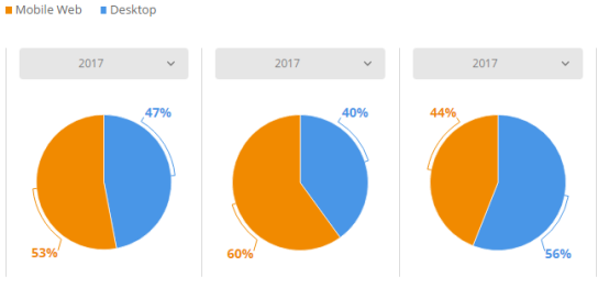 清点:2017年英国展开最快的Top 3电商平台、电男儿子产品及服装网站