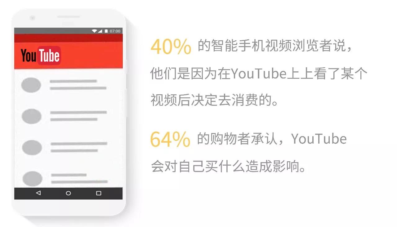 Ӵ󽮵YouTube濴GoogleӪӦô