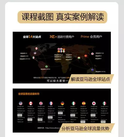 亚马逊0基础小白课程!让你迅速上手get12大运营技巧