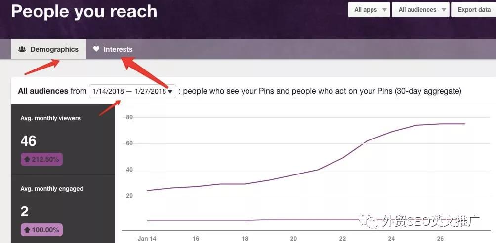 2018最新最全Pinterest营销攻略!教你打造完美社交营销账号