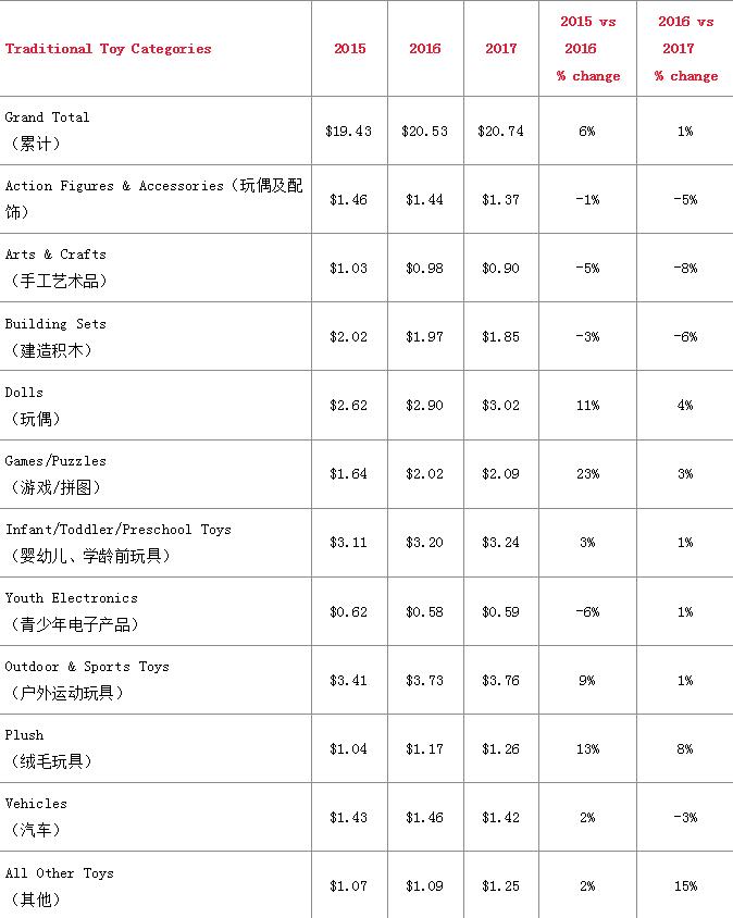 2018年第115届美国纽约玩具展会信息，2018年全球玩具流行趋势前瞻
