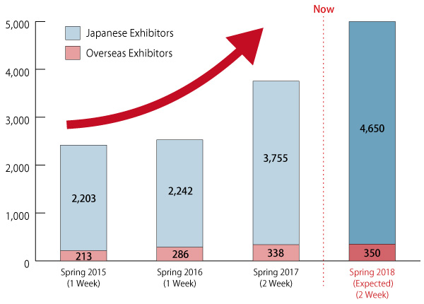 2018年第85届东京国际礼品展会介绍，全球最大的礼品市场入场捷径