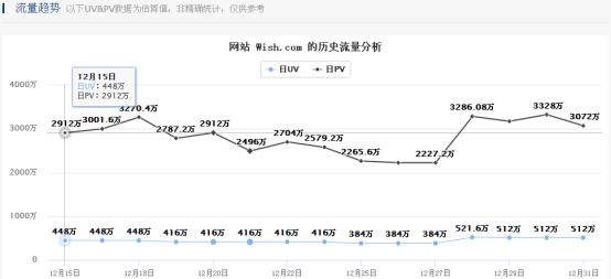 wish中国高层离职潮思考，卖家和市场需要怎样的一个出口电商平台？