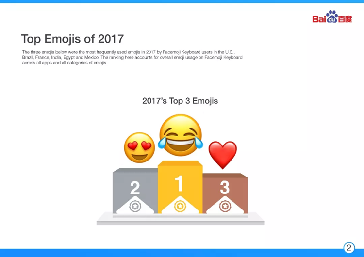 2017海外emoji表情使用报告:哭笑再夺冠,撩妹却不用心