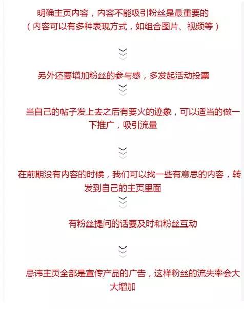 亚马逊站外红人测评全攻略,中小卖家如何做好站外引流