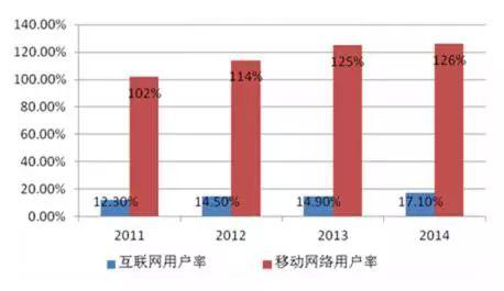 “一带一路系列”④移动互联网增长迅速，掘金印度尼西亚电商市场需知道这些