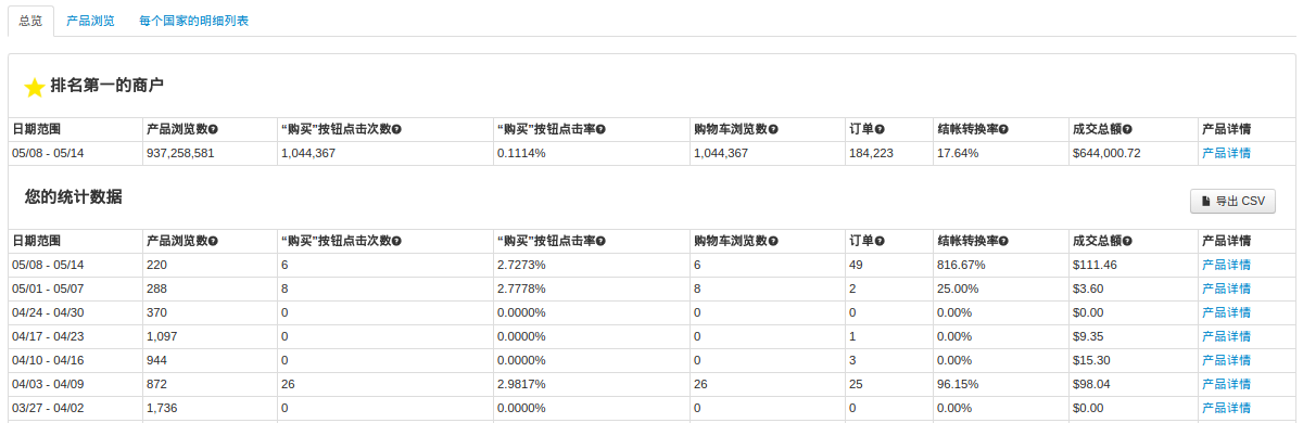 产品概览,概览,项目概览(第13页)_大山谷图库
