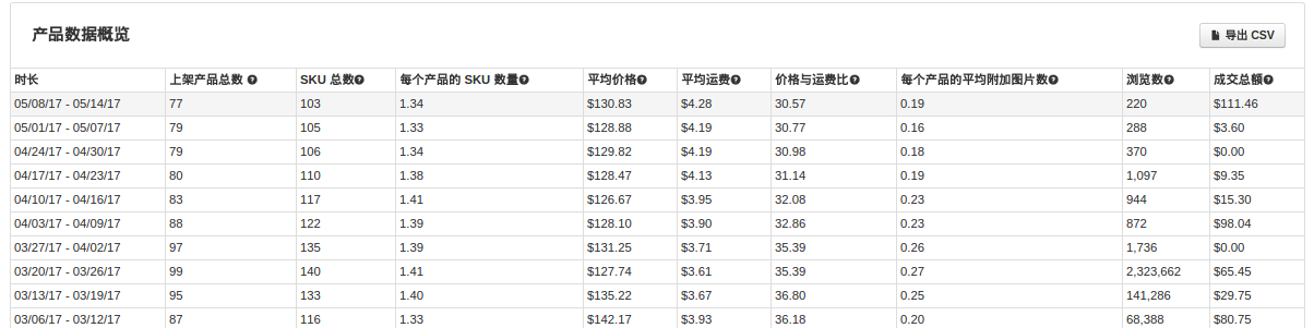 mt4平台强力指标_软件平台技术指标_证券投资技术分析的指标