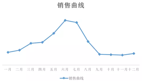 露臀泳裤风靡澳洲，2018年夏季泳装趋势：要露肉