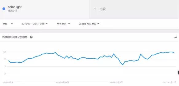 致跨境电商新卖家：2018年的选品，你必须做到这样全面分析！