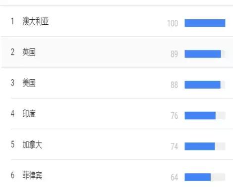 致跨境电商新卖家：2018年的选品，你必须做到这样全面分析！