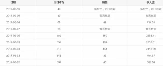 致跨境电商新卖家：2018年的选品，你必须做到这样全面分析！