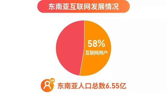 Shopee大卖都在用的店铺运营秘籍，了解一下！