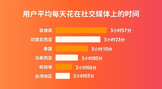 Shopee大卖都在用的店铺运营秘籍，了解一下！