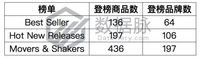 亚马逊手机及配件品类爆款分析：闪电充数据线有望称霸榜单