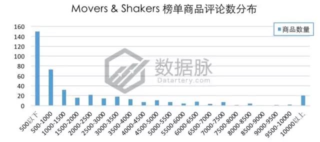 亚马逊手机及配件品类爆款分析：闪电充数据线有望称霸榜单