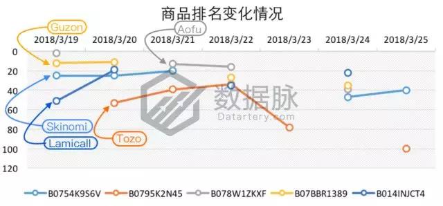 亚马逊手机及配件品类爆款分析：闪电充数据线有望称霸榜单