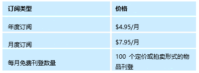 eBay美国站将更新店铺订阅套餐及费用,优化移动网络端体验 eBay美国站将更新店铺订阅套餐及费用,优化移动网络端体验