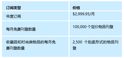 eBay美国站将更新店铺订阅套餐及费用,优化移动网络端体验 eBay美国站将更新店铺订阅套餐及费用,优化移动网络端体验