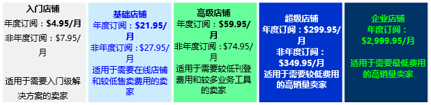 eBay美国站将更新店铺订阅套餐及费用,优化移动网络端体验 eBay美国站将更新店铺订阅套餐及费用,优化移动网络端体验