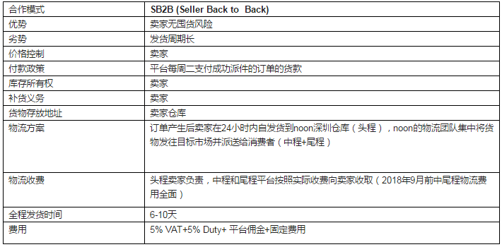 中国卖家入驻Noon的条件、合作模式、物流方案及付款方式