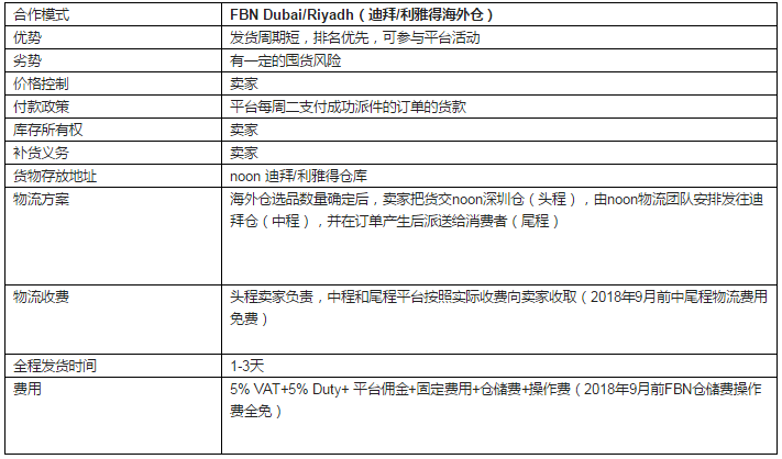 中国卖家入驻Noon的条件、合作模式、物流方案及付款方式