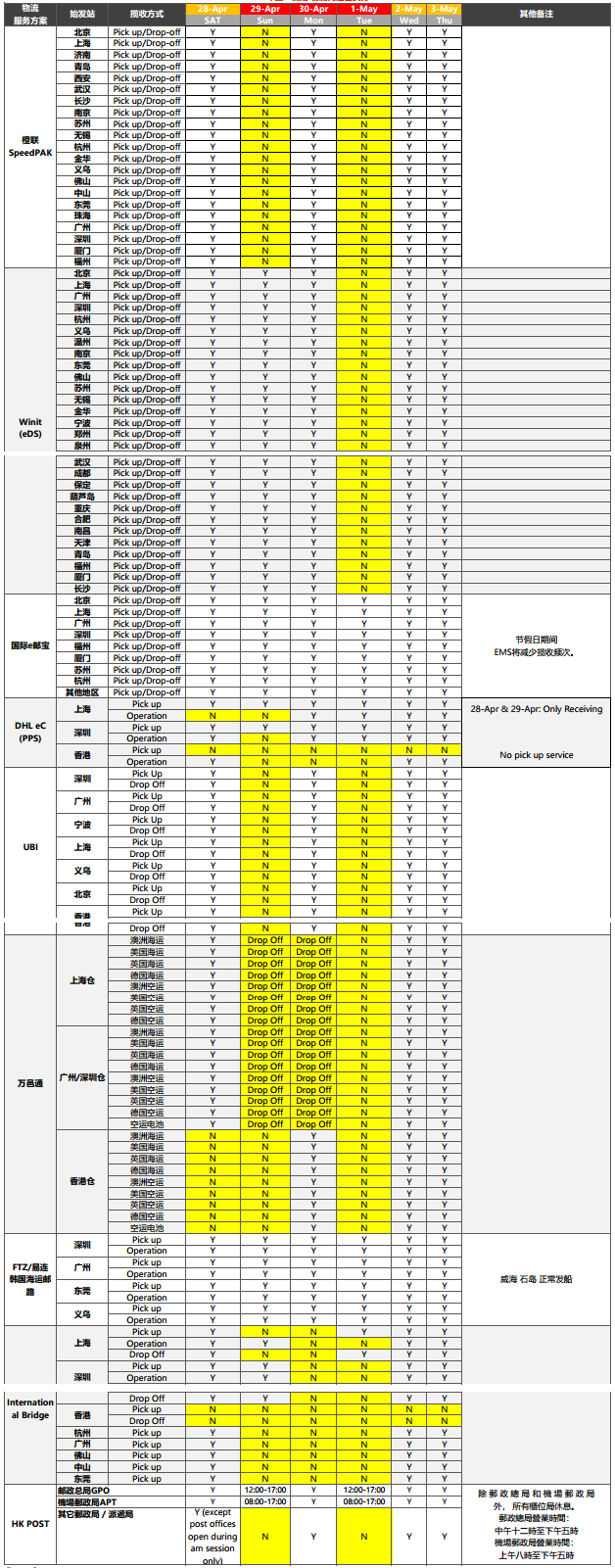 eBay公告:2018年五一小长假各物流商运营时间