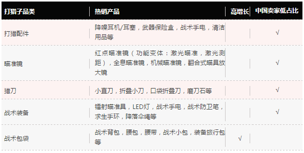 ����ѷ������ƷƷ�๥�ԣ�������η����������������ߣ�