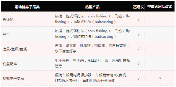 ����ѷ������ƷƷ�๥�ԣ�������η����������������ߣ�