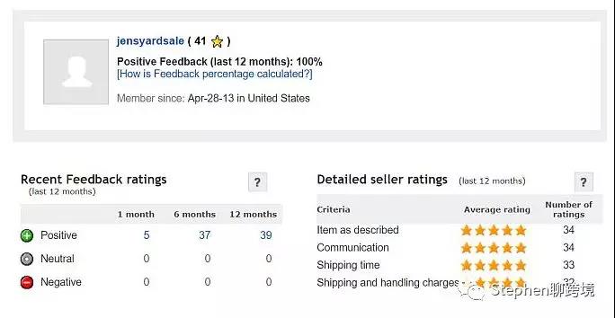 eBay的“信任”衡量标准是反馈评级体系