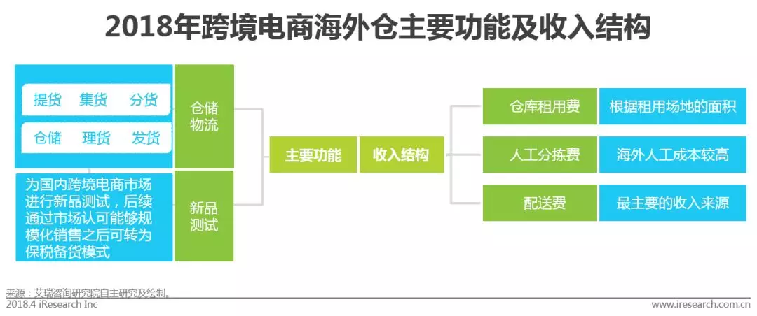 中国跨境进口零售电商行业发展研究报告