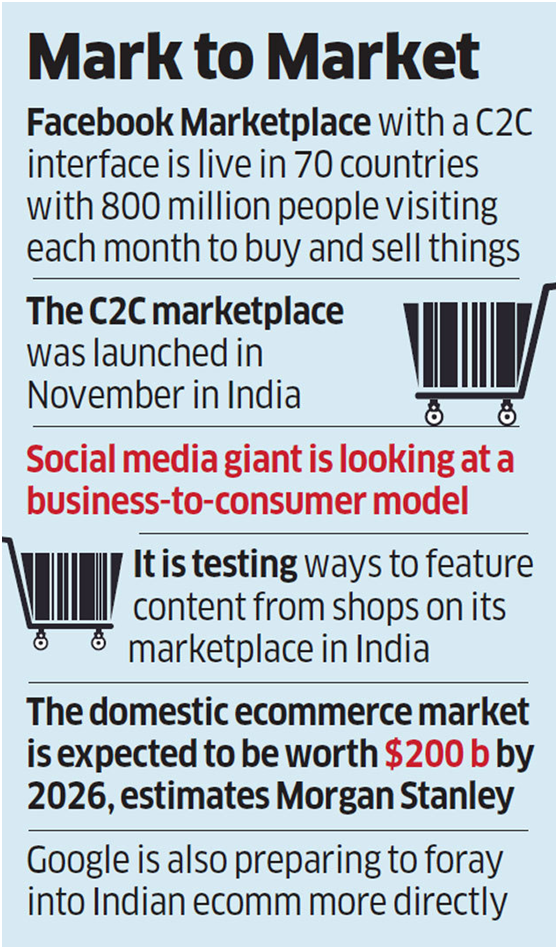Facebook Marketplace将于本月在印度试水B2C交易模式